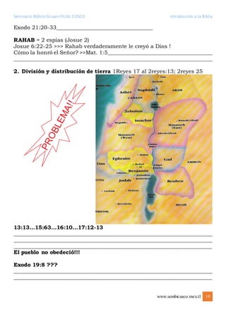 Seminario Bíblico Sicuani FILIAL CUSCO Introducción a la Biblia
www.sembicusco.mex.tl 19
Exodo 21:20-33__________________________________
RAHAB = 2 espías (Josue 2)
Josue 6:22-25 >>> Rahab verdaderamente le creyó a Dios !
Cómo la honró el Señor? >>Mat. 1:5_______________________________________
__________________________________________________________________________
2. División y distribución de tierra 1Reyes 17 al 2reyes:13; 2reyes 25
13:13…15:63…16:10…17:12-13
__________________________________________________________________________
__________________________________________________________________________
__________________________________________________________________________
El pueblo no obedeció!!!
Exodo 19:8 ???
__________________________________________________________________________
__________________________________________________________________________
 