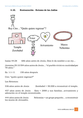 Seminario Bíblico Sicuani FILIAL CUSCO Introducción a la Biblia
www.sembicusco.mex.tl 25
4.10. Restauración - Retomo de los Judíos
Isaías 44:28 686 años antes de Jesús, Dios le da nombre a un rey…
Jeremias 29:10 594 años antes de Jesús… “el pueblo vivirá en cautividadpor
70 años.”
Ez. 1:1-11 150 años después
Ciro: “quién quiere regresar?”
Los Retornos:
536 años antes de Jesús Zorobabel + 50.000 a reconstruir el templo.
457 años antes de Jesús Ezra + 2000 y sus familias…avivamiento y
adoración en el templo reconstruído.
444 años antes de Jesús Nehemías + un grupo pequeño… a reconstruir
los muros de Jerusalén.
 