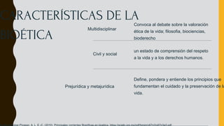 CARACTERÍSTICAS DE LA
BIOÉTICA
Convoca al debate sobre la valoración
ética de la vida; filosofia, biociencias,
bioderecho
Civil y social
un estado de comprensión del respeto
a la vida y a los derechos humanos.
Multidisciplinar
Prejurídica y metajurídica
Define, pondera y entiende los principios que
fundamentan el cuidado y la preservación de la
vida.
 