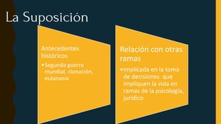 La Suposición
Antecedentes
históricos
•Segunda guerra
mundial, clonación,
eutanasia
Relación con otras
ramas
•Implicada en la toma
de decisiones que
impliquen la vida en
ramas de la psicología,
jurídico
 