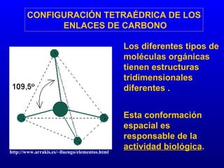 CONFIGURACIÓN TETRAÉDRICA DE LOS ENLACES DE CARBONO Los diferentes tipos de moléculas orgánicas tienen estructuras tridimensionales diferentes .  Esta conformación espacial es responsable de la  actividad biológica . http://www.arrakis.es/~lluengo/elementos.html 