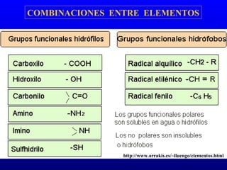 COMBINACIONES  ENTRE  ELEMENTOS http://www.arrakis.es/~lluengo/elementos.html 