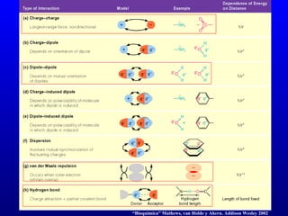 “ Bioquímica” Mathews, van Holde y Ahern. Addison Wesley 2002 
