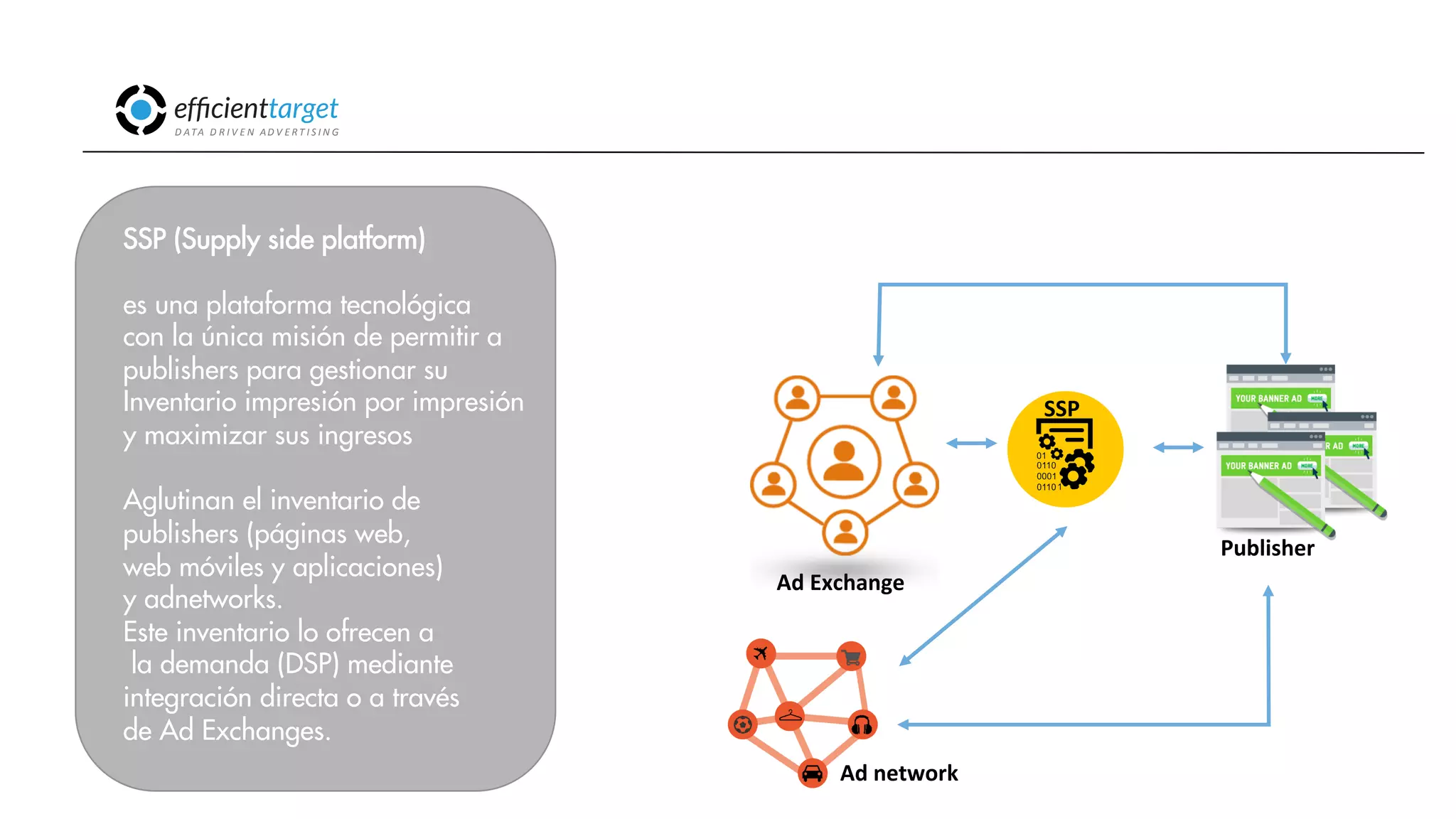 CAMPAÑAS
INVERSIÓND ATA
D R I V E N
AD V E R T I S I N G
Publisher
Ad
Exchange
SSP
Ad
network
SSP (Supply side platform)
es una plataforma tecnológica
con la única misión de permitir a
publishers para gestionar su
Inventario impresión por impresión
y maximizar sus ingresos
Aglutinan el inventario de
publishers (páginas web,
web móviles y aplicaciones)
y adnetworks.
Este inventario lo ofrecen a
la demanda (DSP) mediante
integración directa o a través
de Ad Exchanges.