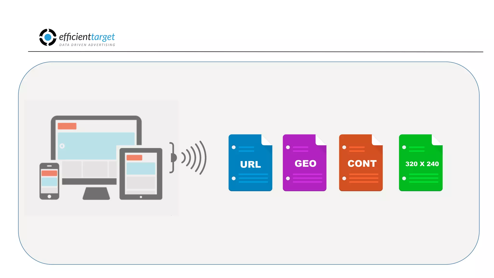 CAMPAÑAS
INVERSIÓND ATA
D R I V E N
AD V E R T I S I N G
URL GEO CONT 320 X 240