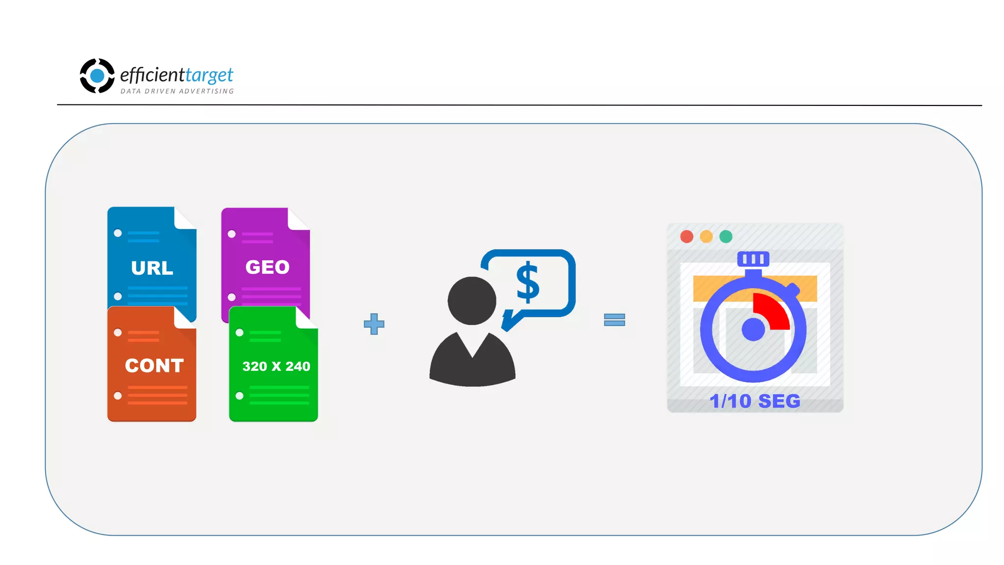 CAMPAÑAS
INVERSIÓND ATA
D R I V E N
AD V E R T I S I N G
URL GEO
CONT 320 X 240
1/10 SEG