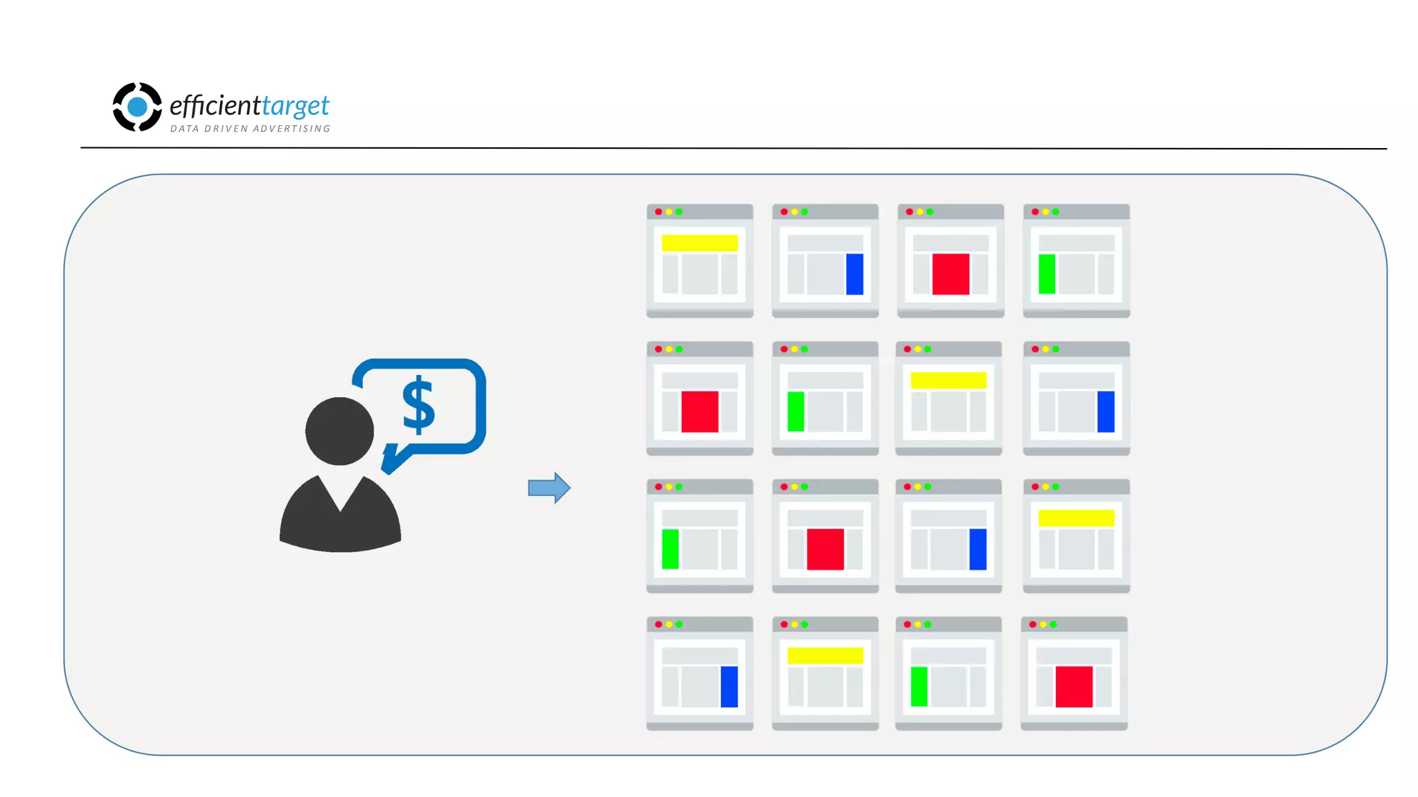 CAMPAÑAS
INVERSIÓND ATA
D R I V E N
AD V E R T I S I N G