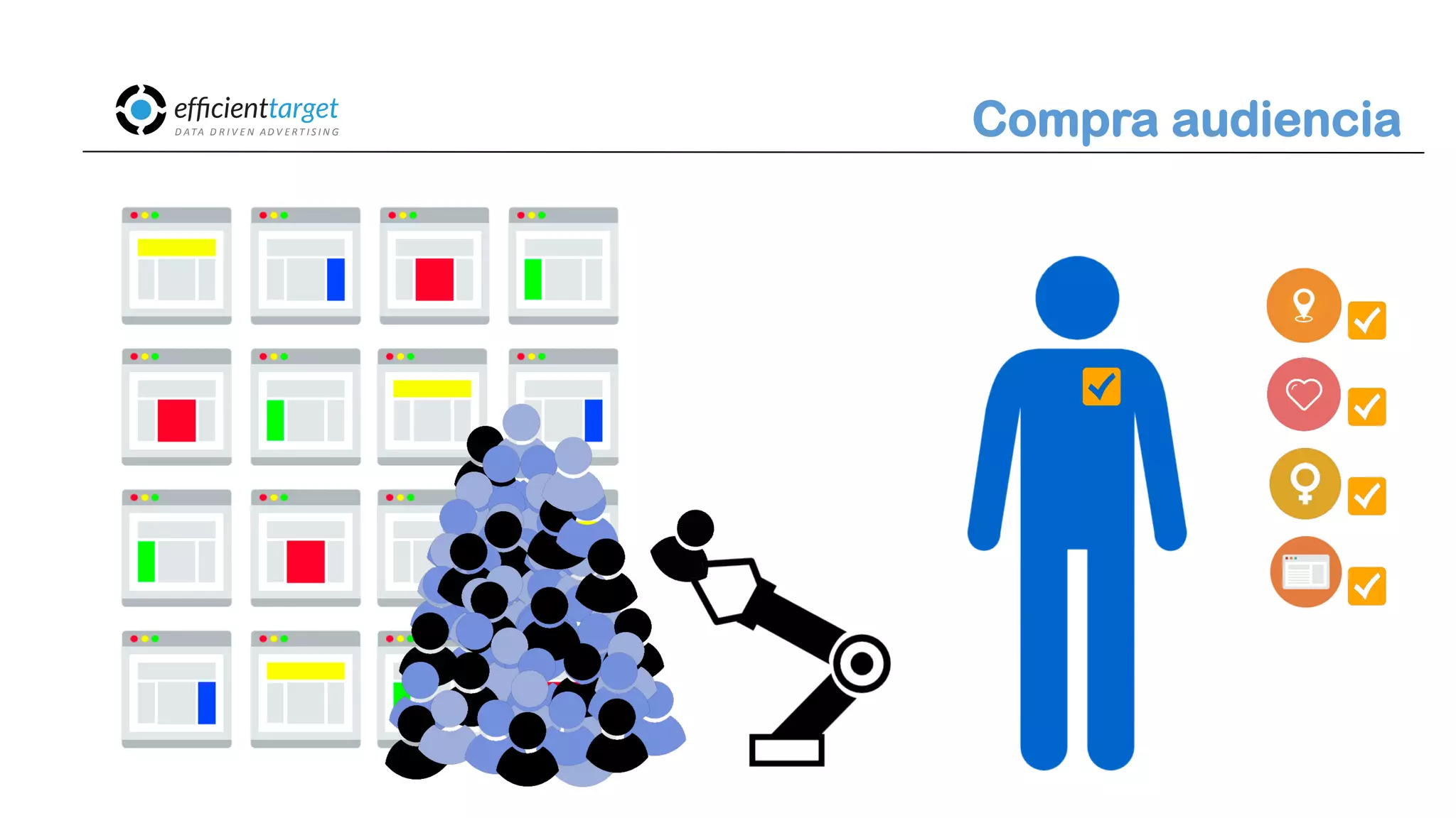 CAMPAÑAS
INVERSIÓND ATA
D R I V E N
AD V E R T I S I N G Compra audiencia