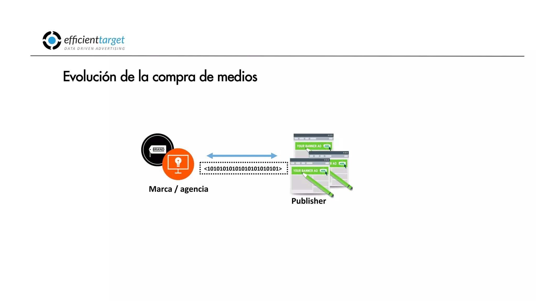 CAMPAÑAS
INVERSIÓND ATA
D R I V E N
AD V E R T I S I N G
Evolución de la compra de medios
Publisher
Marca
/
agencia
<10101010101010101010101>