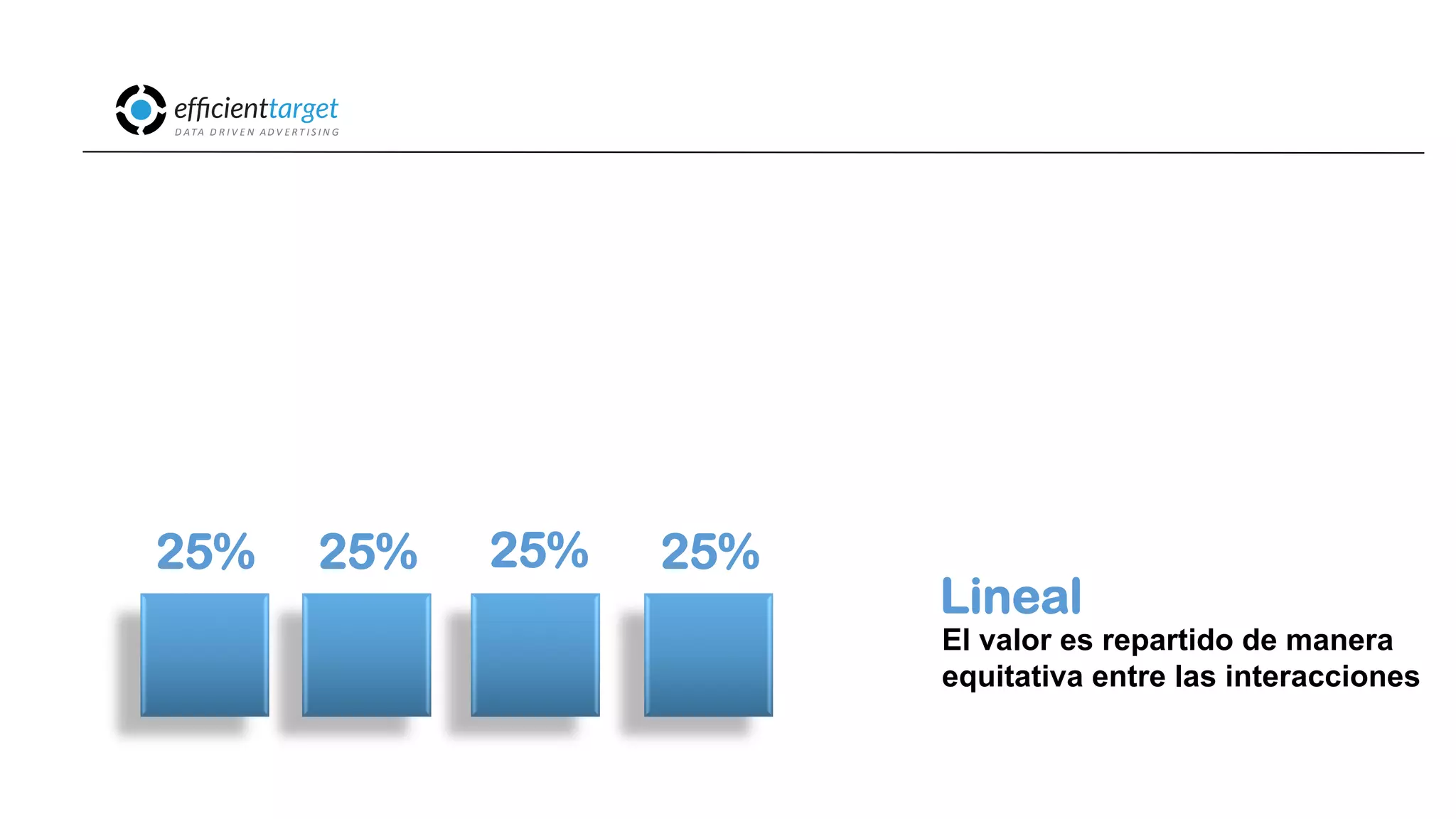 CAMPAÑAS
INVERSIÓND ATA
D R I V E N
AD V E R T I S I N G
Lineal
El valor es repartido de manera
equitativa entre las interacciones
25% 25% 25% 25%