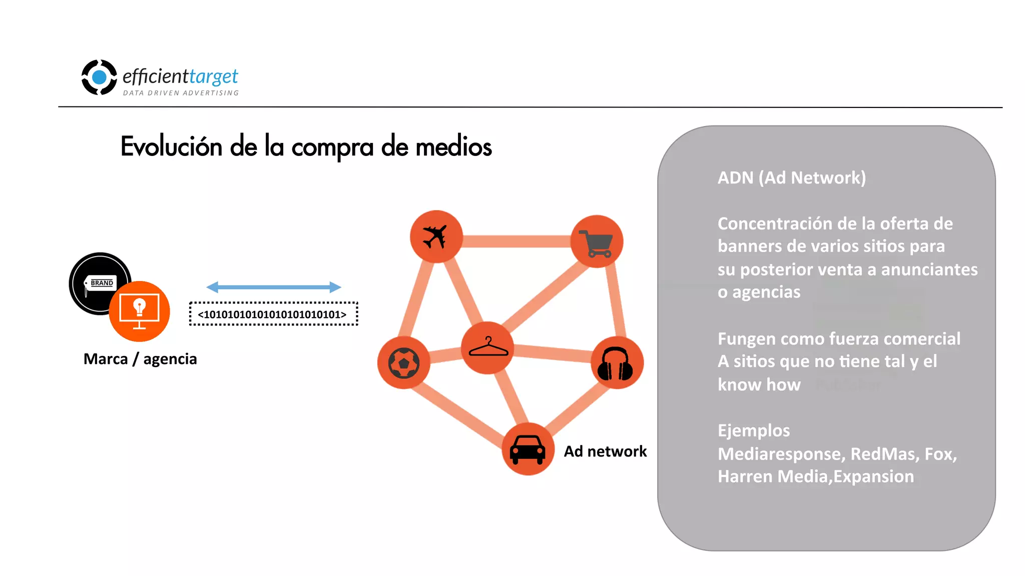 CAMPAÑAS
INVERSIÓND ATA
D R I V E N
AD V E R T I S I N G
Evolución de la compra de medios
Publisher
Marca
/
agencia
<10101010101010101010101>
Ad
network
ADN
(Ad
Network)
Concentración
de
la
oferta
de
banners
de
varios
siCos
para
su
posterior
venta
a
anunciantes
o
agencias
Fungen
como
fuerza
comercial
A
siCos
que
no
Cene
tal
y
el
know
how
Ejemplos
Mediaresponse,
RedMas,
Fox,
Harren
Media,Expansion