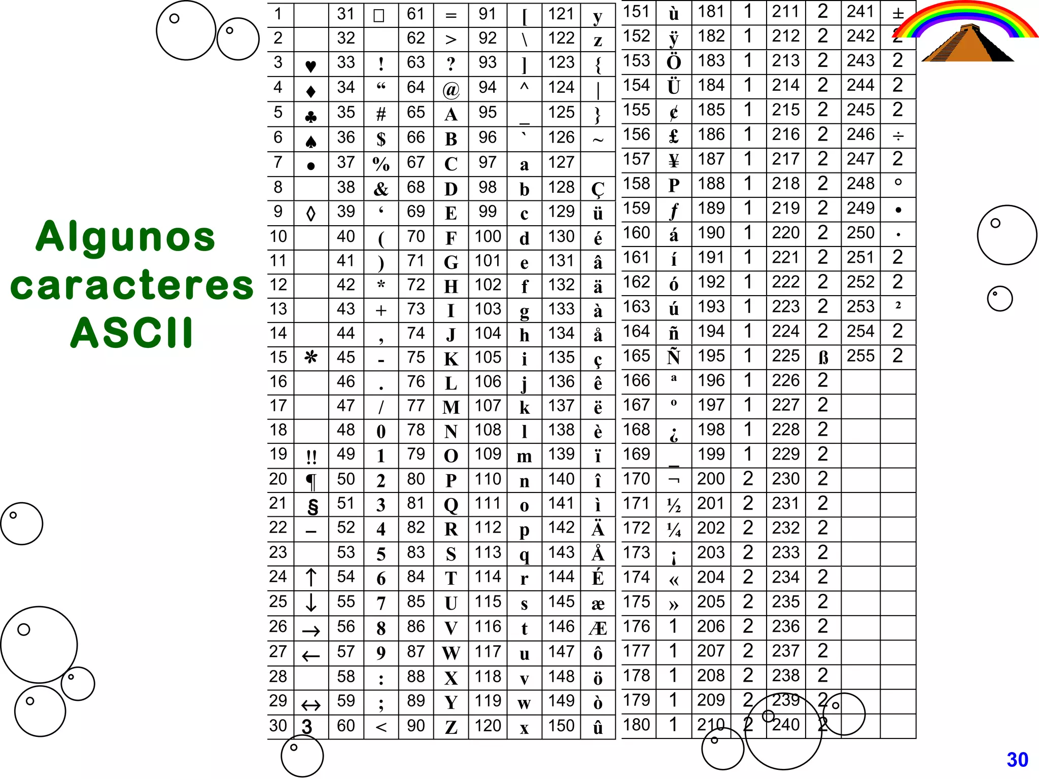 30 Algunos  caracteres ASCII 