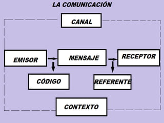 Introduccion a la comunicacion cientifica