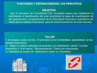 FUNCIONES Y DEFINICIONESDE LOS PRINCIPIOS
OBJETIVO
Los 14 principios de Contabilidad Son conceptos básico que establecen la
delimitación e identificación del ente económico la base de cuantificación de
las operaciones y la presentación de la información financiera cuantitativa por
medio de los estados financieros para el control económico de toda empresa.
TALLER
1.-Investigue cuales son los 14 principios de la Contabilidad, aplicabilidad en los
estados financieros .
2.- Según tu criterio colócalos de acuerdo a su importancia siendo 1 el mas
importante y 14 el menos . Recomendación: Todos son importantes.
3.- Establece el cuadro de clasificación según su naturaleza.
 