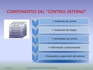 COMPONENTES DEL “CONTROL INTERNO”
                                                  • Ambiente de control
                         1


                                                  • Evaluación de riesgos
                         2


                                                 • Actividades de control
                         3


                                            • Información y comunicación
                         4


                                      • Evaluación y supervisión del sistema
                         5



04-Ago-2012   Preparado por: Ricardo Daniel Dencker Sittyc                     9
 