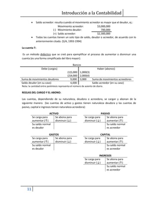 Introducción a la Contabilidad
11
 Saldo acreedor: resulta cuando el movimiento acreedor es mayor que el deudor, ej.:
Movimiento acreedor: $3,000,000
(-) Movimiento deudor: 700,000
(=) Saldo acreedor: $2,300,000
 Todas las cuentas tienen un solo tipo de saldo, deudor o acreedor, de acuerdo con lo
anteriormente citado. (S/A, 1993-1994)
La cuenta T:
Es un método didáctico que se creó para ejemplificar el proceso de aumentar o disminuir una
cuenta (es una forma simplificada del libro mayor):
Bancos
Debe (cargos) Haber (abonos)
(1)5,000 1,000(3)
(2)4,000 2,000(4)
Suma de movimientos deudores 9,000 3,000 Suma de movimientos acreedores
Saldo deudor (en su caso) 6,000 Saldo acreedor (en su caso)
Nota: la cantidad entre paréntesis representa el número de asiento de diario.
REGLAS DEL CARGO Y EL ABONO:
Las cuentas, dependiendo de su naturaleza, deudora o acreedora, se cargan y abonan de la
siguiente manera (las cuentas de activo y gastos tienen naturaleza deudora y las cuentas de
pasivo, capital e ingresos tienen naturaleza acreedora):
ACTIVO PASIVO
Se carga para
aumentar (↑)
Se abona para
disminuir (↓)
Se carga para
disminuir (↓)
Se abona para
aumentar (↑)
Su saldo normal
es deudor
Su saldo normal
es acreedor
GASTOS CAPITAL
Se carga para
aumentar (↑)
Se abona para
disminuir (↓)
Se carga para
disminuir (↓)
Se abona para
aumentar (↑)
Su saldo normal
es deudor
Su saldo normal
es acreedor
INGRESOS
Se carga para
disminuir (↓)
Se abona para
aumentar (↑)
Su saldo normal
es acreedor
 