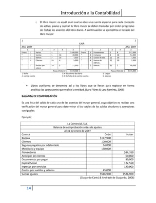 Introducción a la Contabilidad
14
o El libro mayor: es aquél en el cual se abre una cuenta especial para cada concepto
de activo, pasivo y capital. Al libro mayor se deben trasladar por orden progresivo
de fechas los asientos del libro diario. A continuación se ejemplifica el rayado del
libro mayor:
1 1
CAJA
Año 20XY Año 20XY
1 2 3 4 5 1 2 3 4 6
Enero 1 Varios 1 - $100,000 Enero 1 Proveedores 5 8 $12,000
“ 1 Ventas 1 16 20,000 “ 2 Compras 8 18 54,000
“ 2 Ventas 7 16 7,500 “ 3 Gastos de Vta. 11 19 7,000
“ 4 Clientes 24 4 5,000 “ 4 Gastos de
Admón.
22 20 2,000
“ 7 Doctos por
cobrar
29 5 12,000 “ 7 Bancos 31 2 40,000
Pasa al folio 22 $144,500 Pasa al folio 22 $115,000
1. fecha
2. contra cuenta
3. # de asiento de diario
4. # de folio de la contra cuenta
5. cargos
6. abonos
 Libros auxiliares: se denomina así a los libros que se llevan para registrar en forma
analítica las operaciones que realice la entidad. (Lara Flores & Lara Ramírez, 2009)
BALANZA DE COMPROBACIÓN
Es una lista del saldo de cada una de las cuentas del mayor general, cuyo objetivo es realizar una
verificación del mayor general para determinar si los totales de los saldos deudores y acreedores
son iguales:
Ejemplo:
La Comercial, S.A.
Balanza de comprobación antes de ajustes
Al 31 de enero de 20XY
Cuenta Debe Haber
Bancos $177,900
Clientes 100,000
Seguros pagados por adelantado 54,000
Mobiliario y equipo 150,000
Proveedores $84,350
Anticipos de clientes 60,000
Documentos por pagar 80,000
Capital Social 122,550
Ingresos por servicios 180,000
Gastos por sueldos y salarios 45,000
Sumas Iguales $526,900 $526,900
(Guajardo Cantú & Andrade de Guajardo, 2008)
 