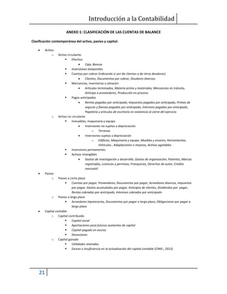 Introducción a la Contabilidad
21
ANEXO 1: CLASIFICACIÓN DE LAS CUENTAS DE BALANCE
Clasificación contemporánea del activo, pasivo y capital:
 Activo:
o Activo circulante:
 Efectivo
 Caja, Bancos
 Inversiones temporales
 Cuentas por cobrar (indicando si son de clientes o de otros deudores)
 Clientes, Documentos por cobrar, Deudores diversos
 Mercancías, inventarios o almacén
 Artículos terminados, Materia prima y materiales, Mercancías en tránsito,
Anticipo a proveedores, Producción en proceso
 Pagos anticipados
 Rentas pagadas por anticipado, Impuestos pagados por anticipado, Primas de
seguros y fianzas pagadas por anticipado, Intereses pagados por anticipado,
Papelería y artículos de escritorio en existencia al cierre del ejercicio
o Activo no circulante
 Inmuebles, maquinaria y equipo
 Inversiones no sujetas a depreciación
o Terrenos
 Inversiones sujetas a depreciación
o Edificios, Maquinaria y equipo, Muebles y enseres, Herramientas,
Vehículos , Adaptaciones o mejoras, Activos agotables
 Inversiones permanentes
 Activos intangibles
 Gastos de investigación y desarrollo, Gastos de organización, Patentes, Marcas
registradas, Licencias y permisos, Franquicias, Derechos de autor, Crédito
mercantil
 Pasivo
o Pasivo a corto plazo
 Cuentas por pagar, Proveedores, Documentos por pagar, Acreedores diversos, Impuestos
por pagar, Gastos acumulados por pagar, Anticipos de clientes, Dividendos por pagar,
Rentas cobradas por anticipado, Intereses cobrados por anticipado
o Pasivo a largo plazo
 Acreedores hipotecarios, Documentos por pagar a largo plazo, Obligaciones por pagar a
largo plazo
 Capital contable
o Capital contribuido
 Capital social
 Aportaciones para futuros aumentos de capital
 Capital pagado en exceso
 Donaciones
o Capital ganado
 Utilidades retenidas
 Exceso o insuficiencia en la actualización del capital contable (CINIF;, 2013)
 