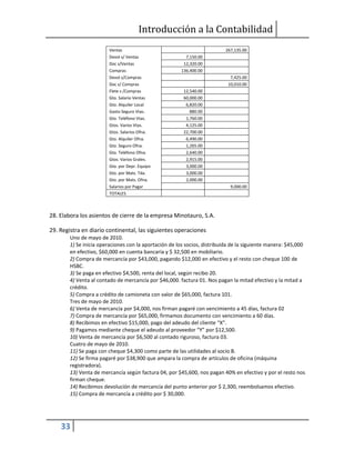 Introducción a la Contabilidad
33
Ventas 267,135.00
Devol s/ Ventas 7,150.00
Doc s/Ventas 12,320.00
Compras 136,400.00
Devol s/Compras 7,425.00
Doc s/ Compras 10,010.00
Flete s /Compras 12,540.00
Gto. Salario Ventas 60,000.00
Gto. Alquiler Local 6,820.00
Gasto Seguro Vtas. 880.00
Gto. Teléfono Vtas. 1,760.00
Gtos. Varios Vtas. 4,125.00
Gtos. Salarios Ofna. 22,700.00
Gto. Alquiler Ofna. 6,490.00
Gto. Seguro Ofna. 1,265.00
Gto. Teléfono Ofna. 2,640.00
Gtos. Varios Grales. 2,915.00
Gto. por Depr. Equipo 3,000.00
Gto. por Mats. Tda. 3,000.00
Gto. por Mats. Ofna. 2,000.00
Salarios por Pagar 9,000.00
TOTALES
28. Elabora los asientos de cierre de la empresa Minotauro, S.A.
29. Registra en diario continental, las siguientes operaciones
Uno de mayo de 2010.
1) Se inicia operaciones con la aportación de los socios, distribuida de la siguiente manera: $45,000
en efectivo, $60,000 en cuenta bancaria y $ 32,500 en mobiliario.
2) Compra de mercancía por $43,000, pagando $12,000 en efectivo y el resto con cheque 100 de
HSBC.
3) Se paga en efectivo $4,500, renta del local, según recibo 20.
4) Venta al contado de mercancía por $46,000. factura 01. Nos pagan la mitad efectivo y la mitad a
crédito.
5) Compra a crédito de camioneta con valor de $65,000, factura 101.
Tres de mayo de 2010.
6) Venta de mercancía por $4,000, nos firman pagaré con vencimiento a 45 días, factura 02
7) Compra de mercancía por $65,000, firmamos documento con vencimiento a 60 días.
8) Recibimos en efectivo $15,000, pago del adeudo del cliente “X”.
9) Pagamos mediante cheque el adeudo al proveedor “Y” por $12,500.
10) Venta de mercancía por $6,500 al contado riguroso, factura 03.
Cuatro de mayo de 2010.
11) Se paga con cheque $4,300 como parte de las utilidades al socio B.
12) Se firma pagaré por $38,900 que ampara la compra de artículos de oficina (máquina
registradora).
13) Venta de mercancía según factura 04, por $45,600, nos pagan 40% en efectivo y por el resto nos
firman cheque.
14) Recibimos devolución de mercancía del punto anterior por $ 2,300, reembolsamos efectivo.
15) Compra de mercancía a crédito por $ 30,000.
 
