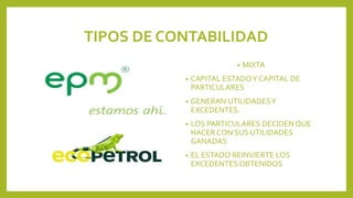 TIPOS DE CONTABILIDAD
• MIXTA
• CAPITAL ESTADOY CAPITAL DE
PARTICULARES
• GENERAN UTILIDADESY
EXCEDENTES.
• LOS PARTICULARES DECIDEN QUE
HACER CON SUS UTILIDADES
GANADAS
• EL ESTADO REINVIERTE LOS
EXCEDENTES OBTENIDOS
 