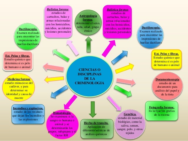 Introduccion a la criminalistica (1)