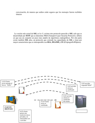 conversación, de manera que ambos están seguros que los mensajes fueron recibidos
intactos
La versión más actual de SSL es la v3, existen otro protocolo parecido a SSL solo que es
desarrollado por IETF que se denomina TLS (Transport Layer Security Protocol) y difiere
en que usa un conjunto un poco mas amplio de algoritmos criptográficos. Por otra parte
existe también SSL plus, un protocolo que extiende las capacidades de SSL y tiene por
mayor característica que es interoperable con RSA, DSA/DH y CE (Criptografía Elíptica).
1) El Cliente
envía mensaje al
Server “Hello”
CLIENTE
BROWSER
2) El servidor
responde“Hello”
3) El servidor
envía su
certificado
4) El servidor
solicita el
certificado
del cliente5) El Cliente
envía su
certificado
6) El cliente
genera una
sesión de claves
privadas y la
intercambia con
e servidor
 