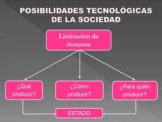 Economía Mixta. Es una combinación de la Economía de Mercado y la Economía Mixta. En la actualidad lo más frecuente es encontrar este tipo de economías.Ej. En el Ecuador el Estado toma las decisiones para mejorar las empresas, pero también existen empresas privadas deciden que bienes y servicios deben producir a través de sus decisiones.   