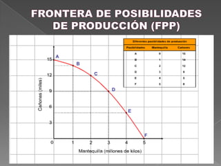 INSUMOS Y PRODUCTOSQué: Productos elaborar y en qué cantidades. 