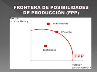 Cómo: Con qué técnicas deben combinarse los insumos para obtener los productos deseados.