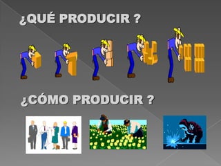 LOS TRES PROBLEMAS DE LA ORGANIZACIÓN ECONÓMICA Al elegir se plantean.. ¿QUÉ PRODUCIR ?