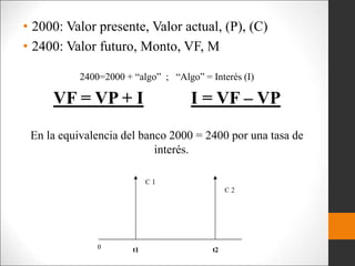 • 2000: Valor presente, Valor actual, (P), (C)
• 2400: Valor futuro, Monto, VF, M
2400=2000 + “algo” ; “Algo” = Interés (I)
VF = VP + I I = VF – VP
En la equivalencia del banco 2000 = 2400 por una tasa de
interés.
 