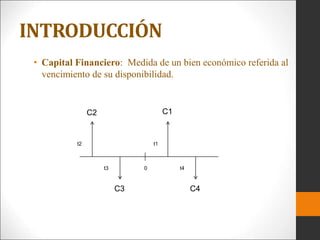 INTRODUCCIÓN
• Capital Financiero: Medida de un bien económico referida al
vencimiento de su disponibilidad.
C2
C4
C1
C3
t2
t4
t3
t1
0
 