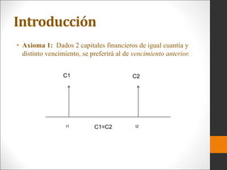 Introducción
• Axioma 1: Dados 2 capitales financieros de igual cuantía y
distinto vencimiento, se preferirá al de vencimiento anterior.
C1 C2
t2
t1 C1=C2
 