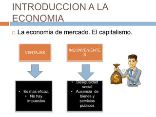 INTRODUCCION A LA
ECONOMIA
 La economia de mercado. El capitalismo.
VENTAJAS
INCONVENIENTE
S
• Es mas eficaz.
• No hay
impuestos
• Desigualdad
social
• Ausencia de
bienes y
servicios
publicos
 