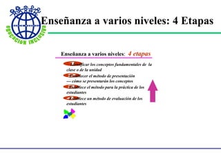 Enseñanza a varios niveles: 4 Etapas 