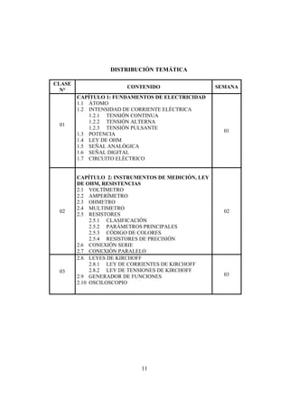 INTRODUCCIÓN A LA INGENIERÍA ELECTRÓNICA Y MECATRÓNICA
11
DISTRIBUCIÓN TEMÁTICA
CLASE
N°
CONTENIDO SEMANA
01
CAPÍTULO 1: FUNDAMENTOS DE ELECTRICIDAD
1.1 ÁTOMO
1.2 INTENSIDAD DE CORRIENTE ELÉCTRICA
1.2.1 TENSIÓN CONTINUA
1.2.2 TENSIÓN ALTERNA
1.2.3 TENSIÓN PULSANTE
1.3 POTENCIA
1.4 LEY DE OHM
1.5 SEÑAL ANALÓGICA
1.6 SEÑAL DIGITAL
1.7 CIRCUITO ELÉCTRICO
01
02
CAPÍTULO 2: INSTRUMENTOS DE MEDICIÓN, LEY
DE OHM, RESISTENCIAS
2.1 VOLTÍMETRO
2.2 AMPERÍMETRO
2.3 OHMETRO
2.4 MULTIMETRO
2.5 RESISTORES
2.5.1 CLASIFICACIÓN
2.5.2 PARÁMETROS PRINCIPALES
2.5.3 CÓDIGO DE COLORES
2.5.4 RESISTORES DE PRECISIÓN
2.6 CONEXIÓN SERIE
2.7 CONEXIÓN PARALELO
02
03
2.8. LEYES DE KIRCHOFF
2.8.1 LEY DE CORRIENTES DE KIRCHOFF
2.8.2 LEY DE TENSIONES DE KIRCHOFF
2.9 GENERADOR DE FUNCIONES
2.10 OSCILOSCOPIO
03
 