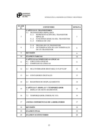 INTRODUCCIÓN A LA INGENIERÍA ELECTRÓNICA Y MECATRÓNICA
13
CLASE
N°
CONTENIDO SEMANA
7
CAPÍTULO 5: TRANSISTORES
5.1 TRANSISTORES BIPOLARES
5.1.1 REPRESENTACIÓN DEL TRANSISTOR
BIPOLAR
5.1.2 FUNCIONES BÁSICAS DEL TRANSISTOR
5.1.3 FORMAS DE USO
7
8
5.1.4 PRUEBA DE UN TRANSISTOR
5.1.5 DETERMINACIÓN DE LOS TERMINALES
DE UN TRANSISTOR
8
9 REVISIÓN 9
10 EXAMEN PARCIAL 10
11
CAPÍTULO 6:COMPUERTAS LÓGICAS
6.1 CIRCUITOS LÓGICOS
6.2 COMPUERTAS LÓGICAS
11
12 6.3 MULTIVIBRADOR BIESTABLE O FLIP FLOP 12
13 6.4 CONTADORES DIGITALES 13
14 6.5 REGISTROS DE DESPLAZAMIENTO 14
15
CAPÍTULO 7: DISPLAY Y TEMPORIZADOR
7.1 DISPLAY DE SIETE SEGMENTOS
15
16 7.2 TEMPORIZADOR (TIMER) NE 555) 16
17 ANEXO: EXPERIENCIAS DE LABORATORIO 17
18 REVISIÓN 18
19 EXAMEN FINAL 19
20 EXAMEN SUSTITUTORIO 20
 