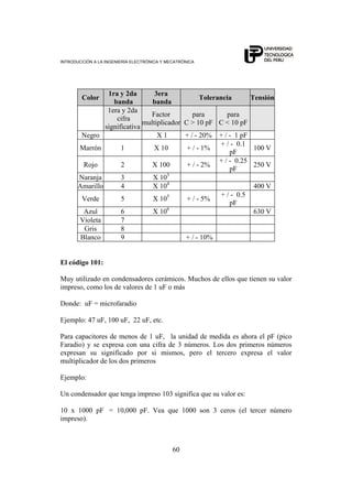 INTRODUCCIÓN A LA INGENIERÍA ELECTRÓNICA Y MECATRÓNICA
60
Color
1ra y 2da
banda
3era
banda
Tolerancia Tensión
1era y 2da
cifra
significativa
Factor
multiplicador
para
C > 10 pF
para
C < 10 pF
Negro X 1 + / - 20% + / - 1 pF
Marrón 1 X 10 + / - 1%
+ / - 0.1
pF
100 V
Rojo 2 X 100 + / - 2%
+ / - 0.25
pF
250 V
Naranja 3 X 103
Amarillo 4 X 104
400 V
Verde 5 X 105
+ / - 5%
+ / - 0.5
pF
Azul 6 X 106
630 V
Violeta 7
Gris 8
Blanco 9 + / - 10%
El código 101:
Muy utilizado en condensadores cerámicos. Muchos de ellos que tienen su valor
impreso, como los de valores de 1 uF o más
Donde: uF = microfaradio
Ejemplo: 47 uF, 100 uF, 22 uF, etc.
Para capacitores de menos de 1 uF, la unidad de medida es ahora el pF (pico
Faradio) y se expresa con una cifra de 3 números. Los dos primeros números
expresan su significado por si mismos, pero el tercero expresa el valor
multiplicador de los dos primeros
Ejemplo:
Un condensador que tenga impreso 103 significa que su valor es:
10 x 1000 pF = 10,000 pF. Vea que 1000 son 3 ceros (el tercer número
impreso).
 
