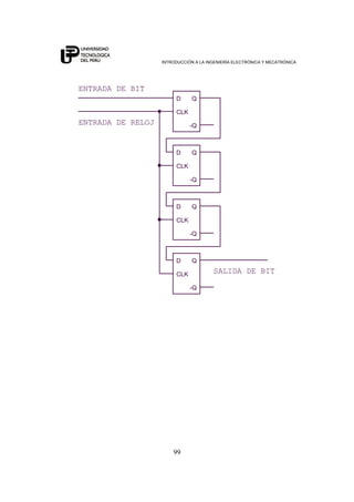 INTRODUCCIÓN A LA INGENIERÍA ELECTRÓNICA Y MECATRÓNICA
99
D Q
CLK
-Q
ENTRADA DE BIT
ENTRADA DE RELOJ
D Q
CLK
-Q
D Q
CLK
-Q
SALIDA DE BIT
D Q
CLK
-Q
 