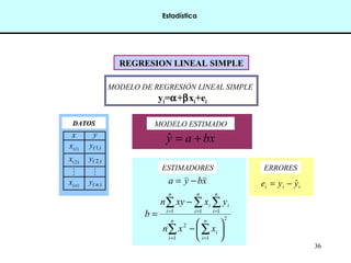 36
REGRESION LINEAL SIMPLEREGRESION LINEAL SIMPLE
DATOSDATOS
MODELO DE REGRESIÓN LINEAL SIMPLE
yi=α+βxi+ei
x y
)1(x )(y 1
)2(x )(y 2
 
)(nx )n(y
MODELO ESTIMADO
bxay +=ˆ
xbya −=
2
11
2
111






−
−
=
∑∑
∑∑∑
==
===
n
i
i
n
i
n
i
i
n
i
i
n
i
xxn
yxxyn
b
ESTIMADORES
iii yye ˆ−=
ERRORES
Estadística
 
