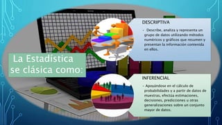 La Estadística
se clásica como:
DESCRIPTIVA
• Describe, analiza y representa un
grupo de datos utilizando métodos
numéricos y gráficos que resumen y
presentan la información contenida
en ellos.
INFERENCIAL
• Apoyándose en el cálculo de
probabilidades y a partir de datos de
muestras, efectúa estimaciones,
decisiones, predicciones u otras
generalizaciones sobre un conjunto
mayor de datos.
 