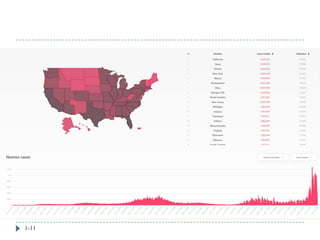 1-11
COVID-19 al 18 de enero de 2022 Fuente: https://coronavirus.app
 