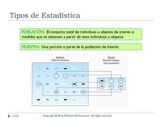 Tipos de Estadística
Copyright 2018 by McGraw-Hill Education. All rights reserved.
POBLACIÓN El conjunto total de individuos u objetos de interés o
medidas que se obtienen a partir de esos individuos u objetos.
MUESTRA Una porción o parte de la población de interés.
1-13
 