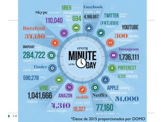 Copyright 2018 by McGraw-Hill Education. All rights reserved.
1-4
*Datos de 2015 proporcionados por DOMO
 
