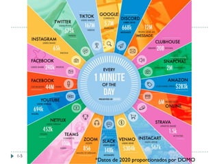 Copyright 2018 by McGraw-Hill Education. All rights reserved.
1-5
*Datos de 2020 proporcionados por DOMO
 
