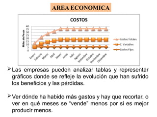 Las empresas pueden analizar tablas y representar
gráficos donde se refleje la evolución que han sufrido
los beneficios y las pérdidas.
Ver dónde ha habido más gastos y hay que recortar, o
ver en qué meses se “vende” menos por si es mejor
producir menos.
AREA ECONOMICA
 