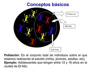 Conceptos básicos
Población: Es el conjunto total de individuos sobre el que
estamos realizando el estudio (niños, jóvenes, adultos, etc).
Ejemplo: Adolescentes que tengan entre 12 y 16 años en la
ciudad de El Alto.
 