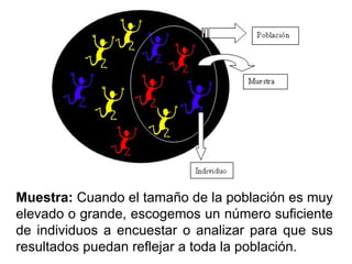 Muestra: Cuando el tamaño de la población es muy
elevado o grande, escogemos un número suficiente
de individuos a encuestar o analizar para que sus
resultados puedan reflejar a toda la población.
 
