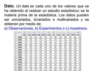 Dato. Un dato es cada uno de los valores que se
ha obtenido al realizar un estudio estadístico; es la
materia prima de la estadística. Los datos pueden
ser univariados, bivariados o multivariados y se
obtienen por medio de:
a) Observaciones, b) Experimentos o c) muestreos.
 