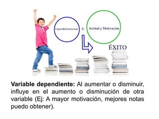Variable dependiente: Al aumentar o disminuir,
influye en el aumento o disminución de otra
variable (Ej: A mayor motivación, mejores notas
puedo obtener).
 